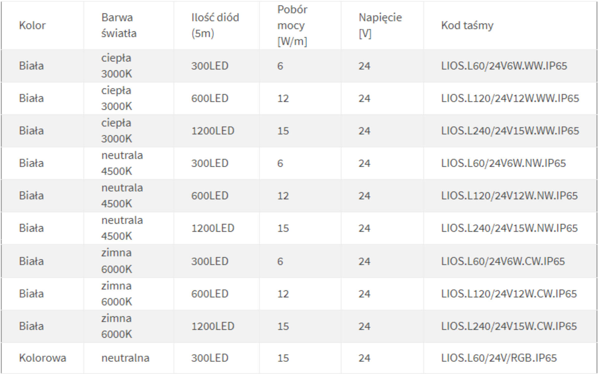 Profiled profil oświetleniowy aluminiowy specyfikacja