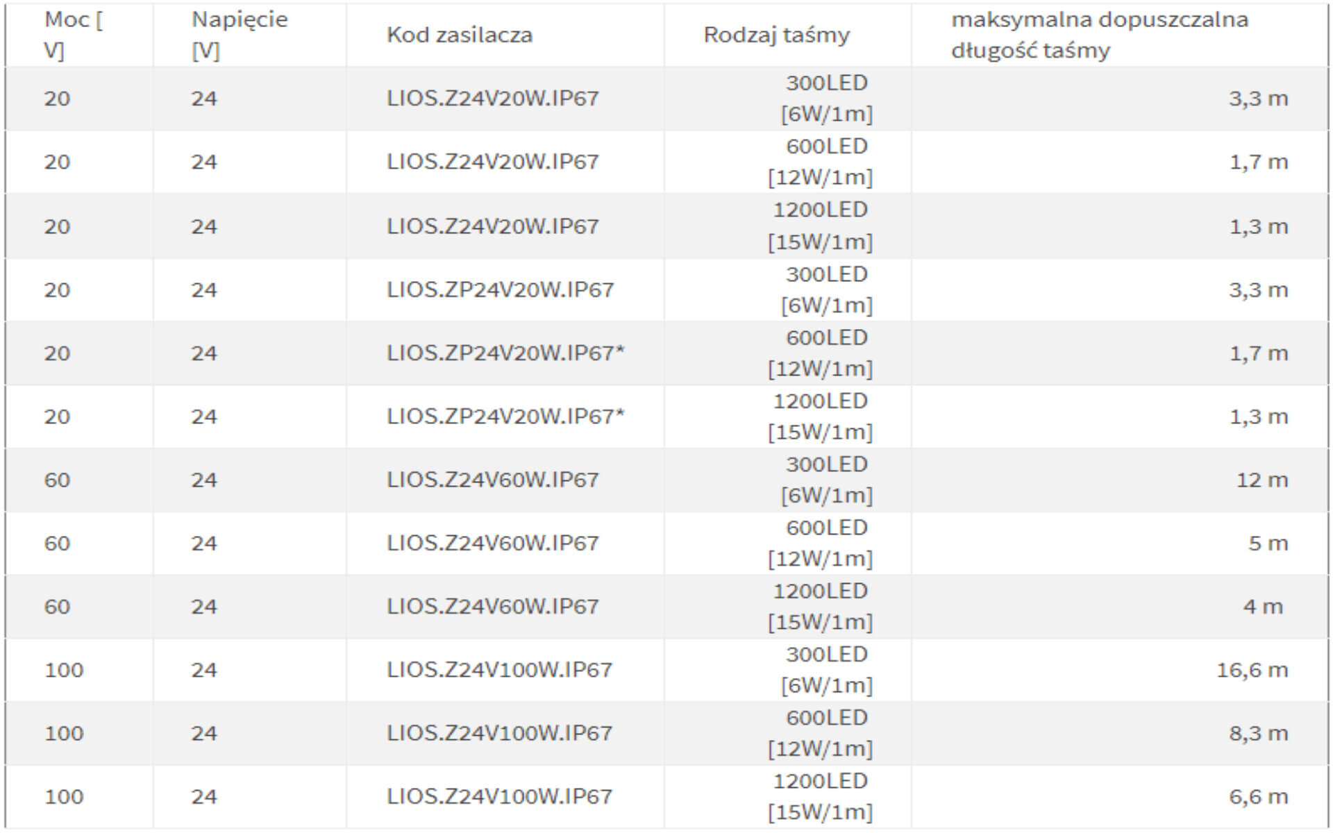 Profil PROFILED oświetleniowy z blendą specyfikacja część druga